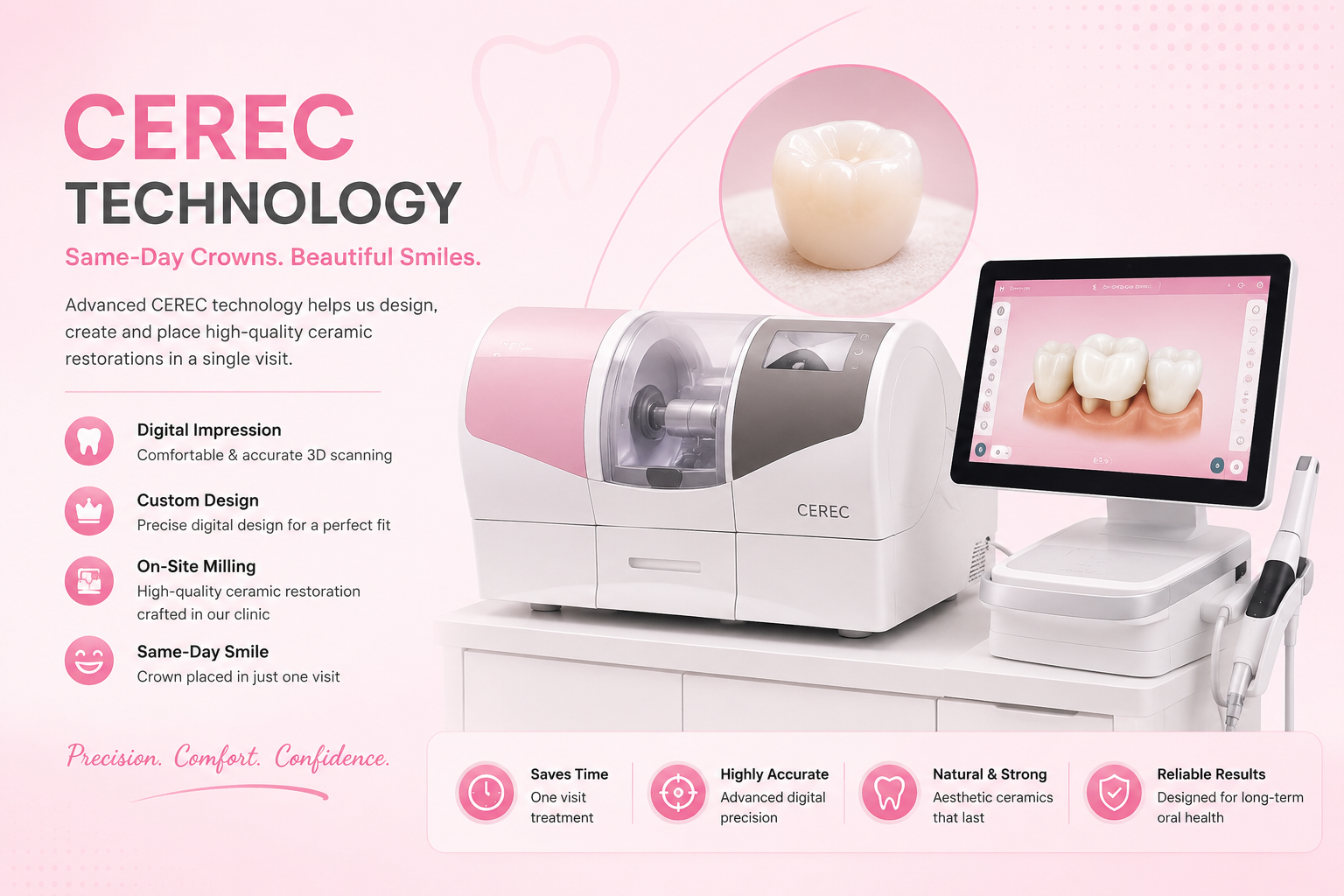 Cerec technology