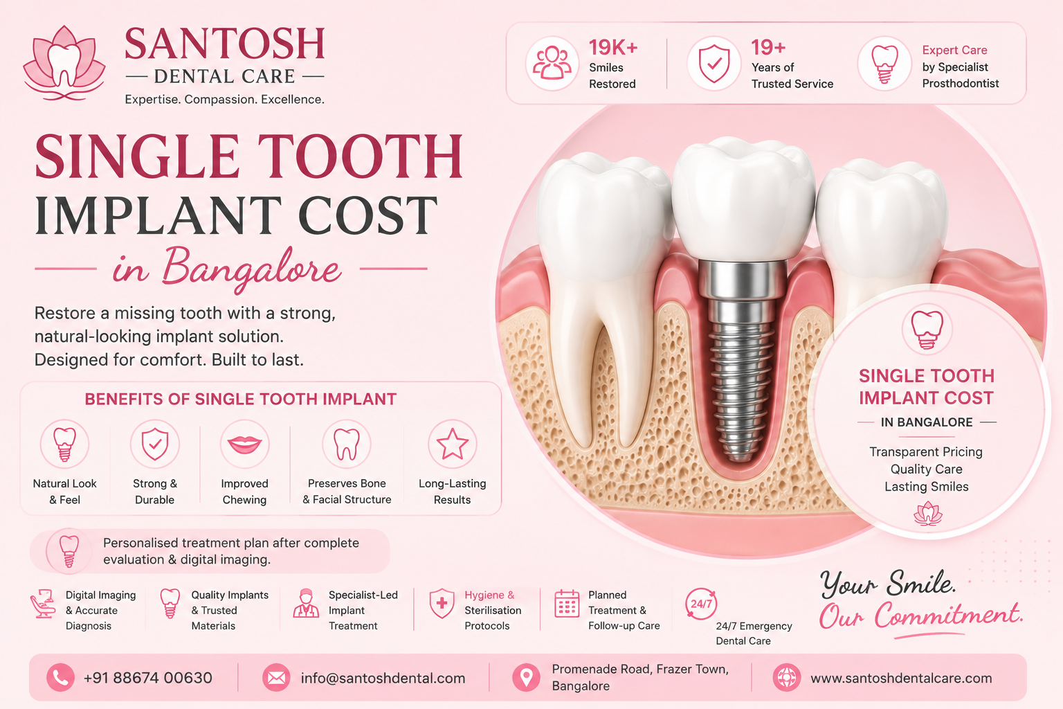 Dental Implant